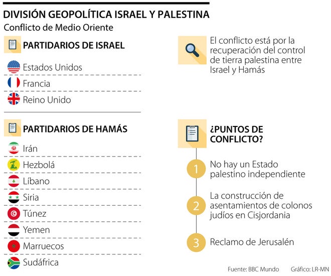 División geopolítica