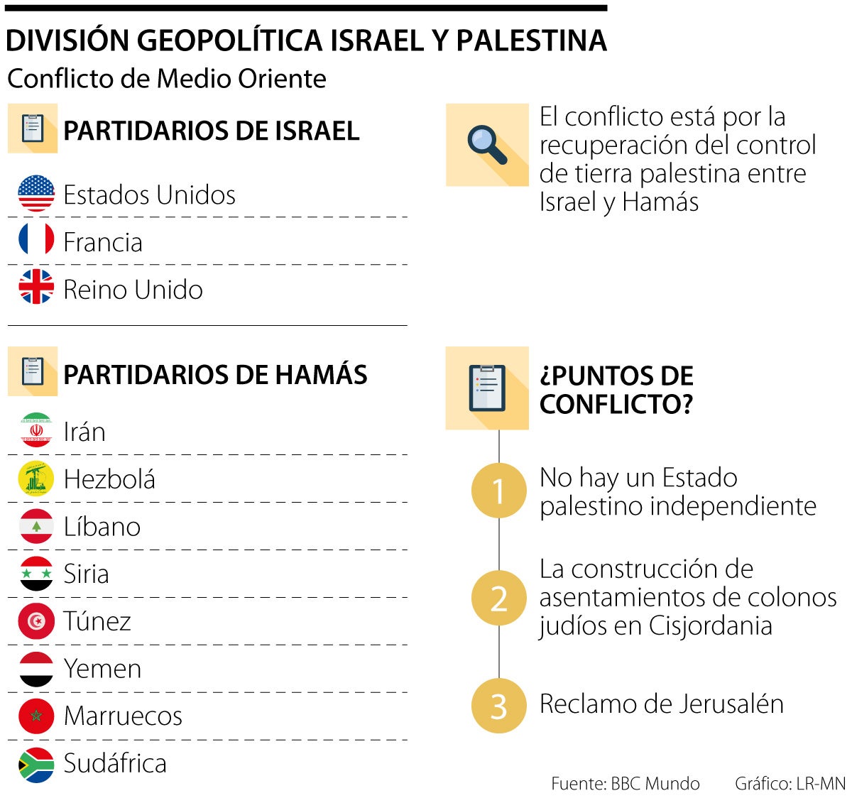 División geográfica