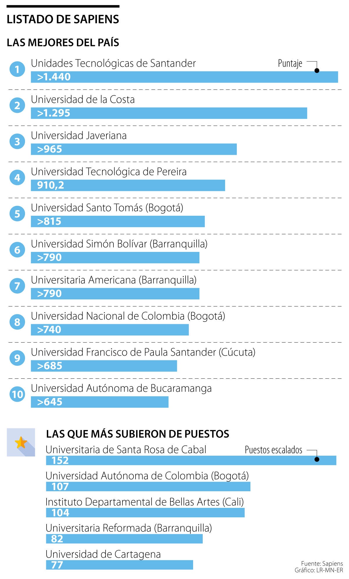 Las mejores universidades en innovación según Sapiens