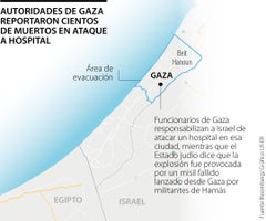 Taque a hospital en Gaza