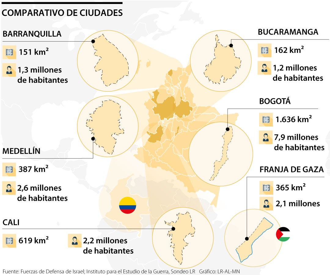 Ciudades colombianas