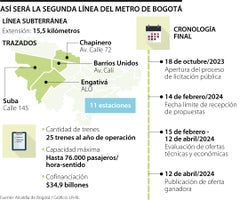 Alcaldía de Bogotá abrió licitación para construir segunda línea subterránea del metro