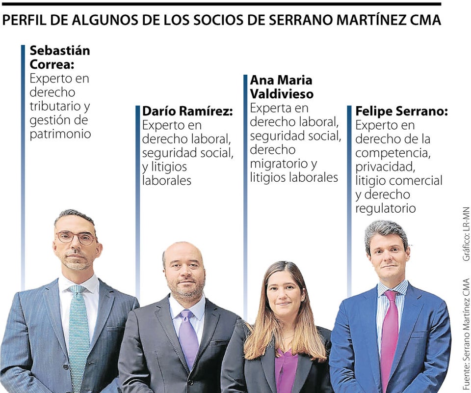 Los socios de Serrano Martínez CMA