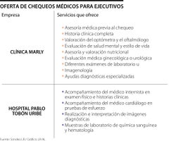 Chequeos ejecutivos Chequeos ejecutivos