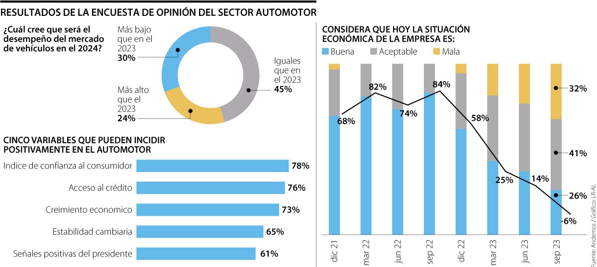 El Gráfico Que Cambiará Tu Opinión Sobre La Fiabilidad De Los Coches. (Japón, ¡El Rey!) - oqjns69