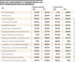 EspAgenda_CumplimientoODSEmpresas_WEB