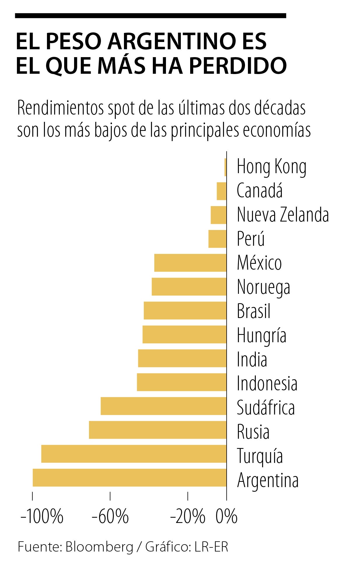 Así ha sido la evolución de la economía del país de Argentina en las ...