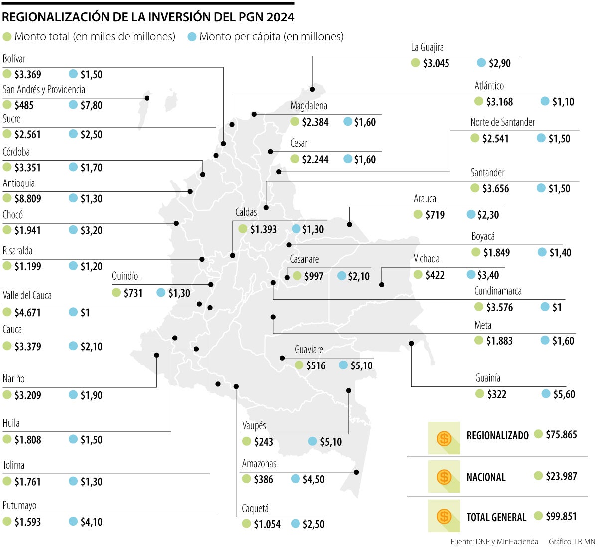 Regionalización de inversión