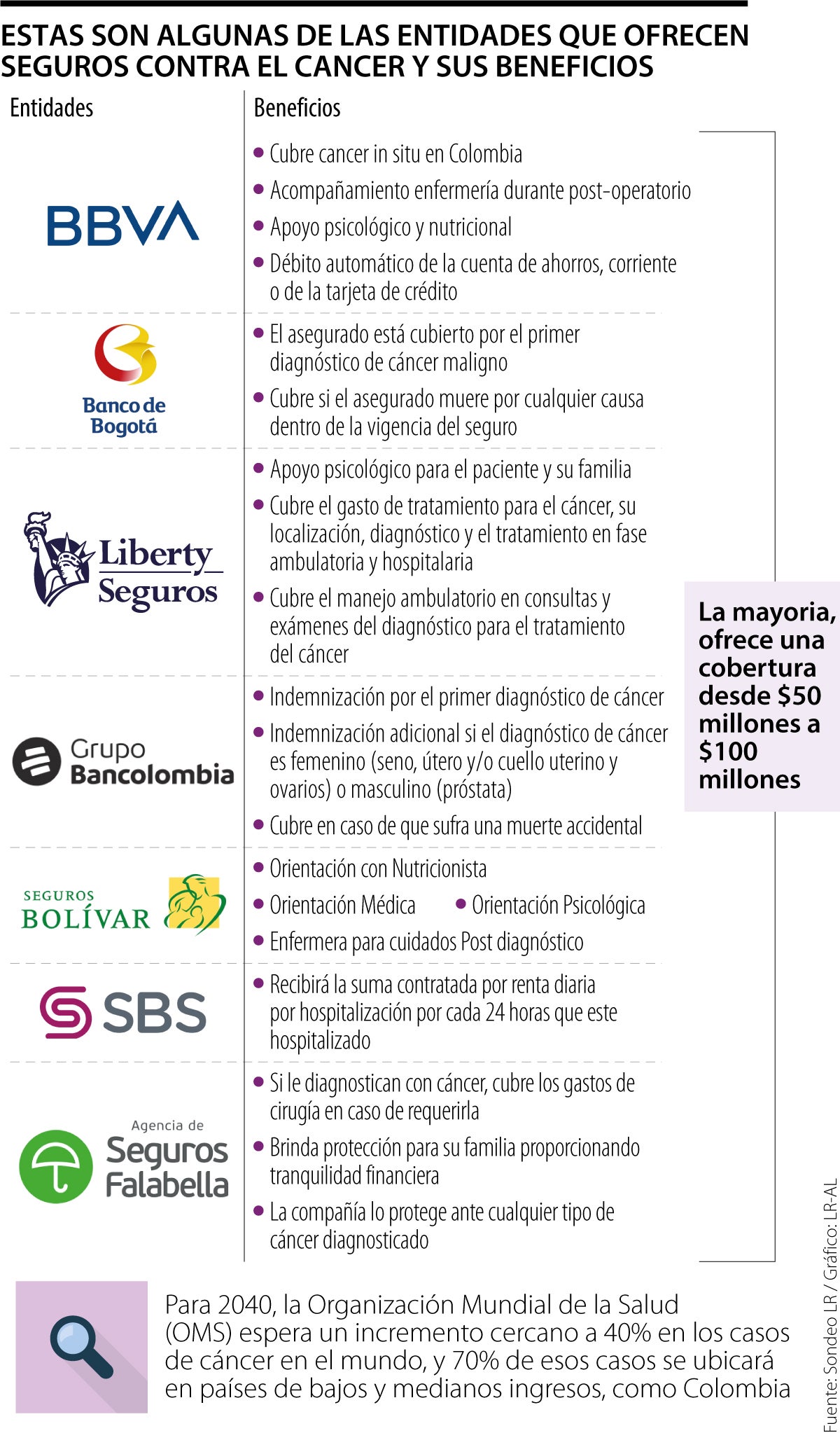 Seguros contra el cáncer.