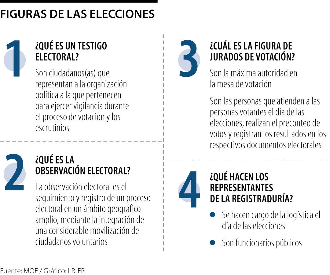 Organizaciones y personas que permitirán la transparencia de las elecciones regionales