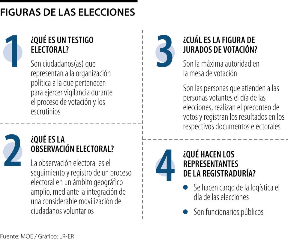 Organizaciones y personas que permitirán la transparencia de las elecciones regionales