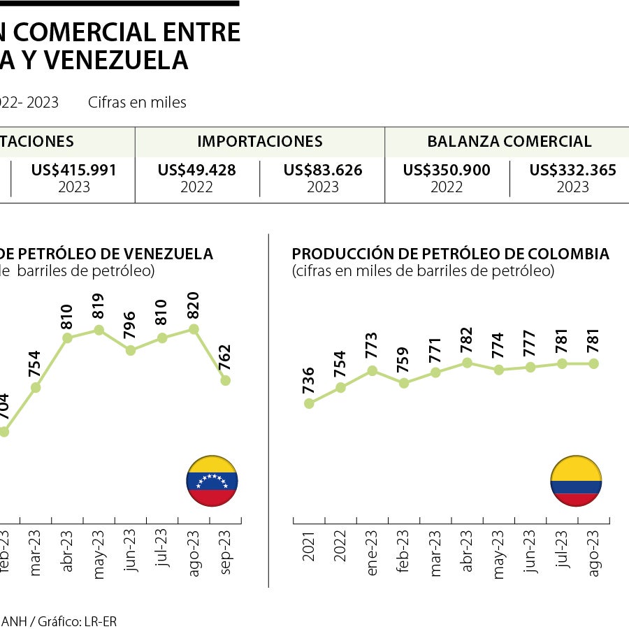 Este es el impacto en Colombia del alivio de las sanciones de EE.UU ...
