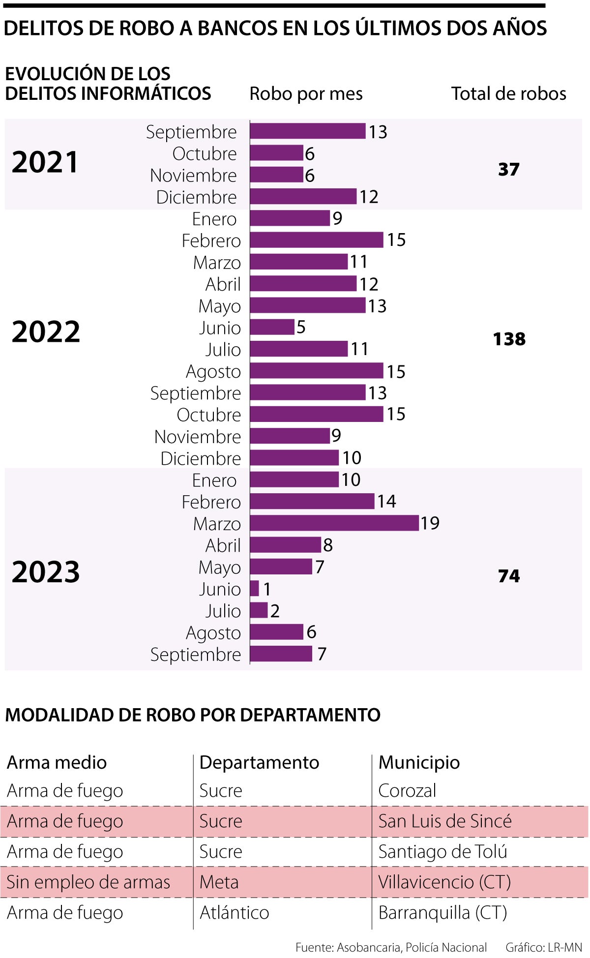 Robos a entidades bancarias