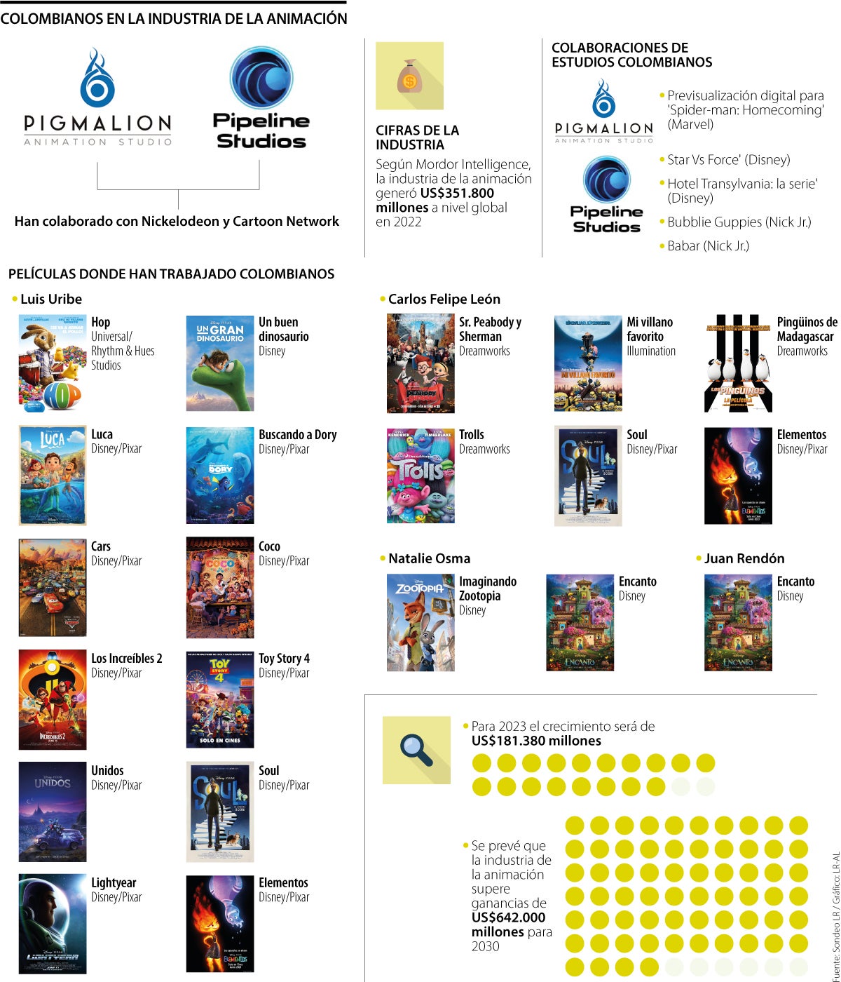 Estos son algunos de los estudios que han trabajado con grandes del cine.