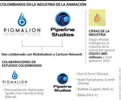 l sello de los colombianos en los más grandes estudios de animación de Hollywood