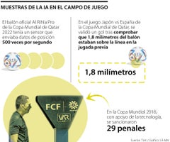 Tecnología en el fútbol