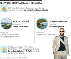 Nicky Jam compra islas en Colombia