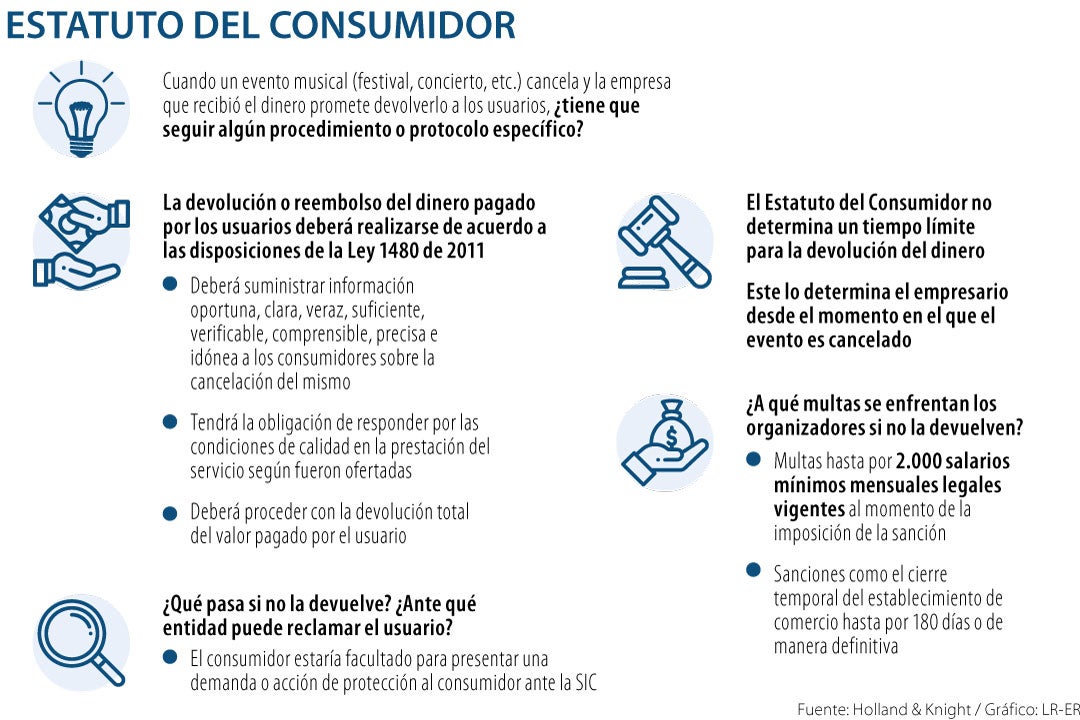 Acuerdo y cancelación por Boyacá 