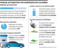 Escenario del parque automotor con hidrógeno en Colombia