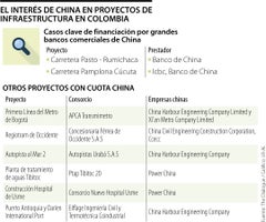 Proyectos de infraestructura en Colombia con inversión China
