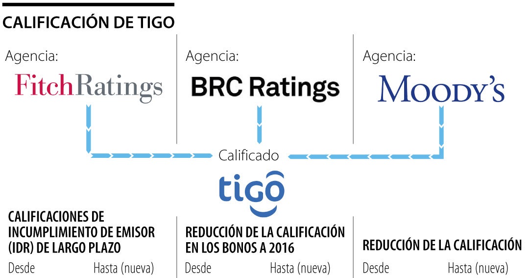 Tras avanzar en el proceso de capitalización, Fitch Ratings mejoró ...