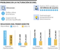 Usuarios denuncian inconsistencias en la facturación de Enel en Cundinamarca