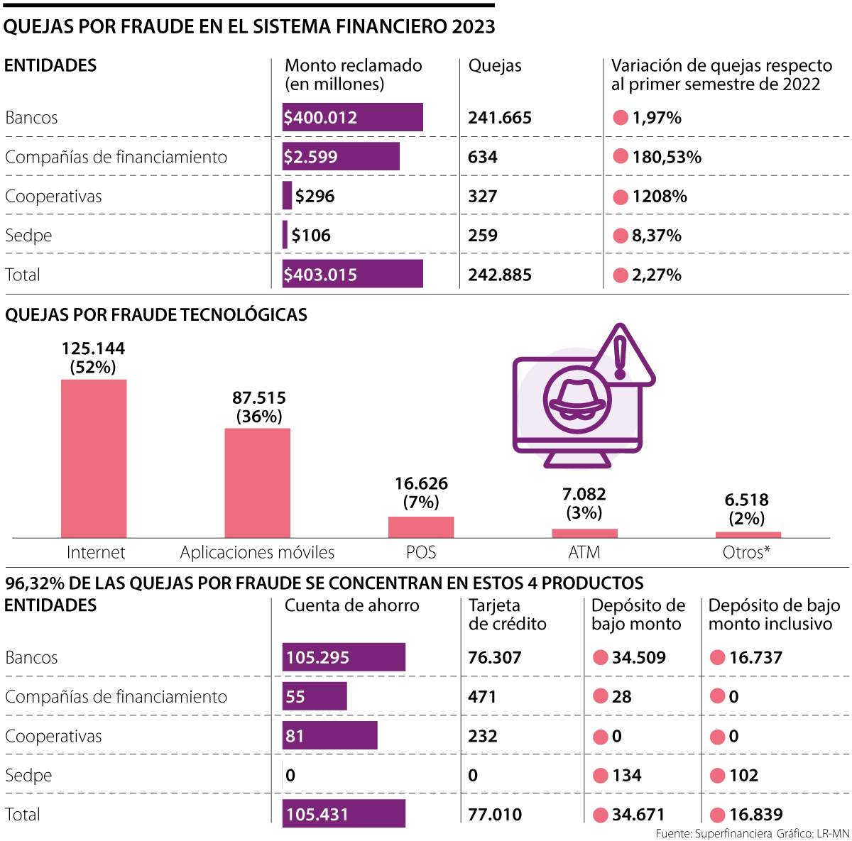 Quejas por fraude 2023. 