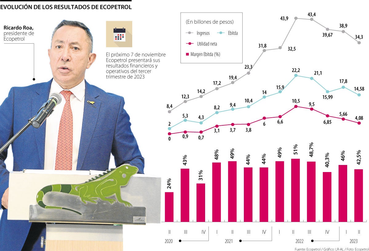 Entrevista a Ricardo Roa, presidente de Ecopetrol