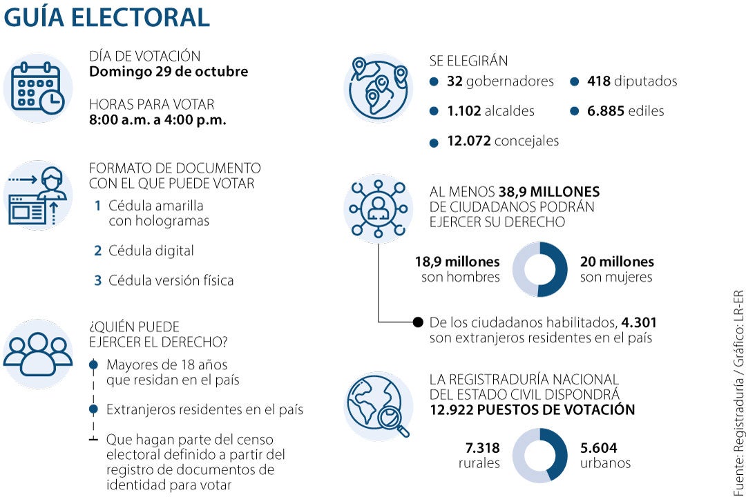 Guía para los electores de todo lo que tiene que saber para las elecciones  de mañana