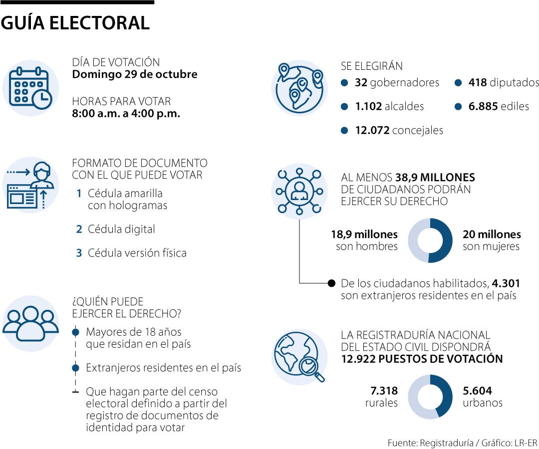 Guía para electores sobre todo lo que tiene que saber para la jornada ...