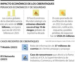 Estrategias para contener ciberataques Estrategias para contener ciberataques