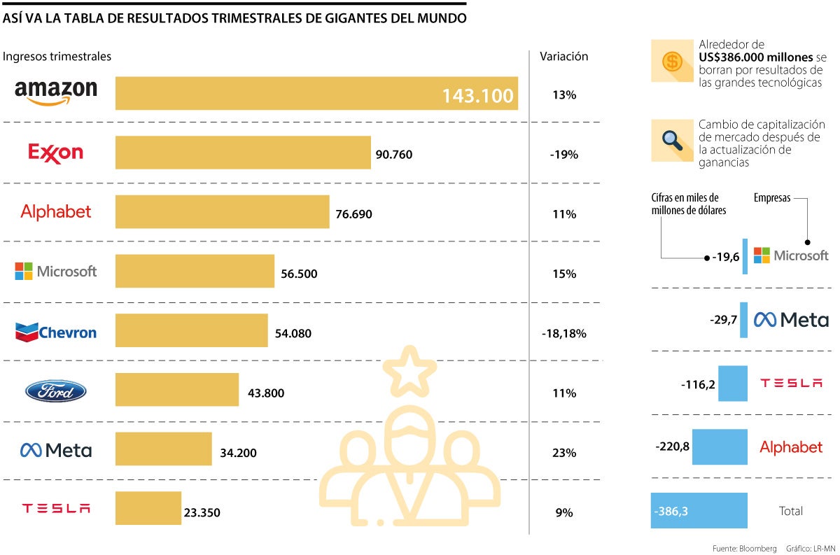 Resultados empresariales tercer trimestre