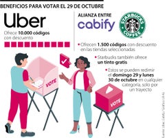 Empresas como Uber, Starbucks y Cabify tienen preparados incentivos para quienes decidan votar Empresas como Uber, Starbucks y Cabify tienen preparados incentivos para quienes decidan votar