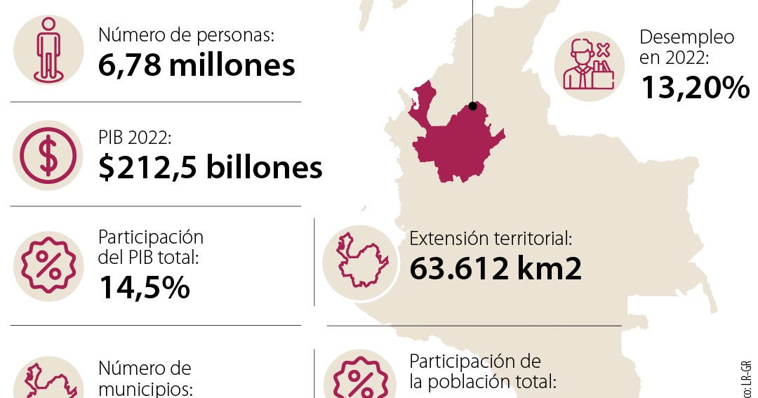 Trabajar junto a empresarios, uno de los retos de Andrés Rendón