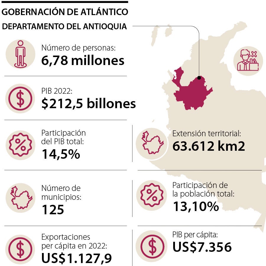 Trabajar junto a empresarios, uno de los retos de Andrés Rendón