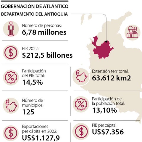 Trabajar junto a empresarios, uno de los retos de Andrés Rendón