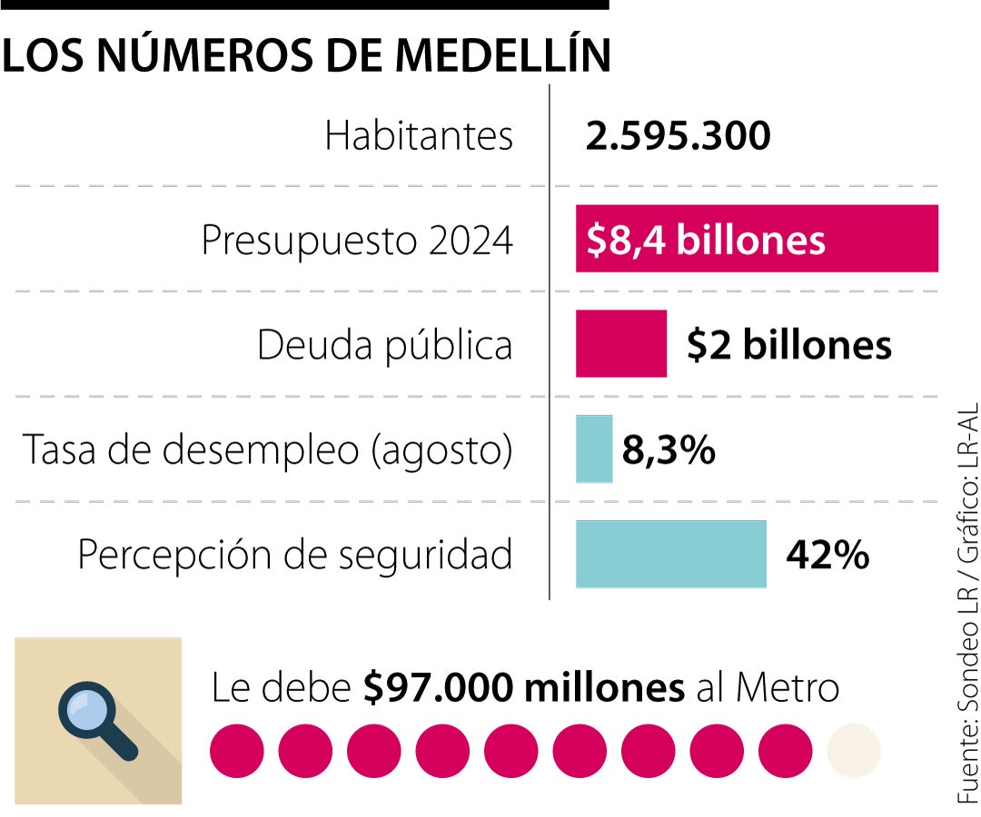 Los números de Medellín