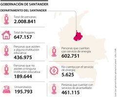 Elecciones Gobernación de Santander
