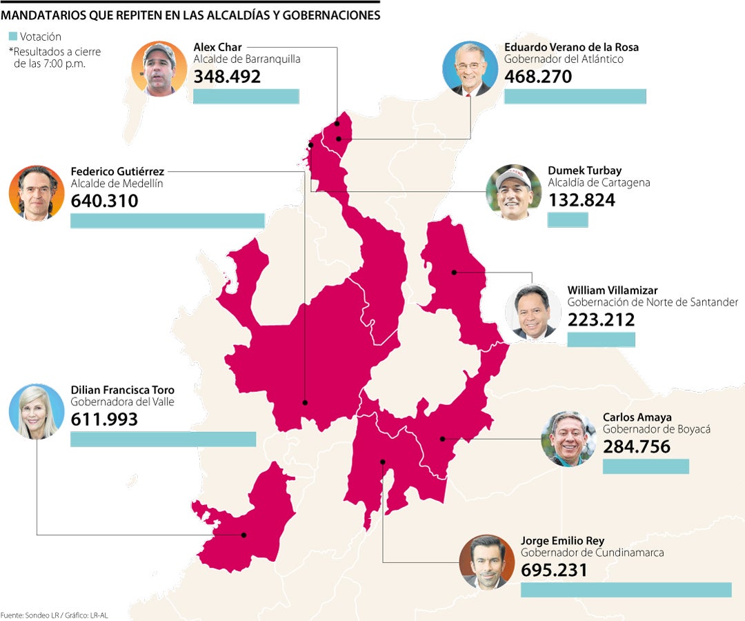 Los retos de los mandatarios que repiten tras las elecciones