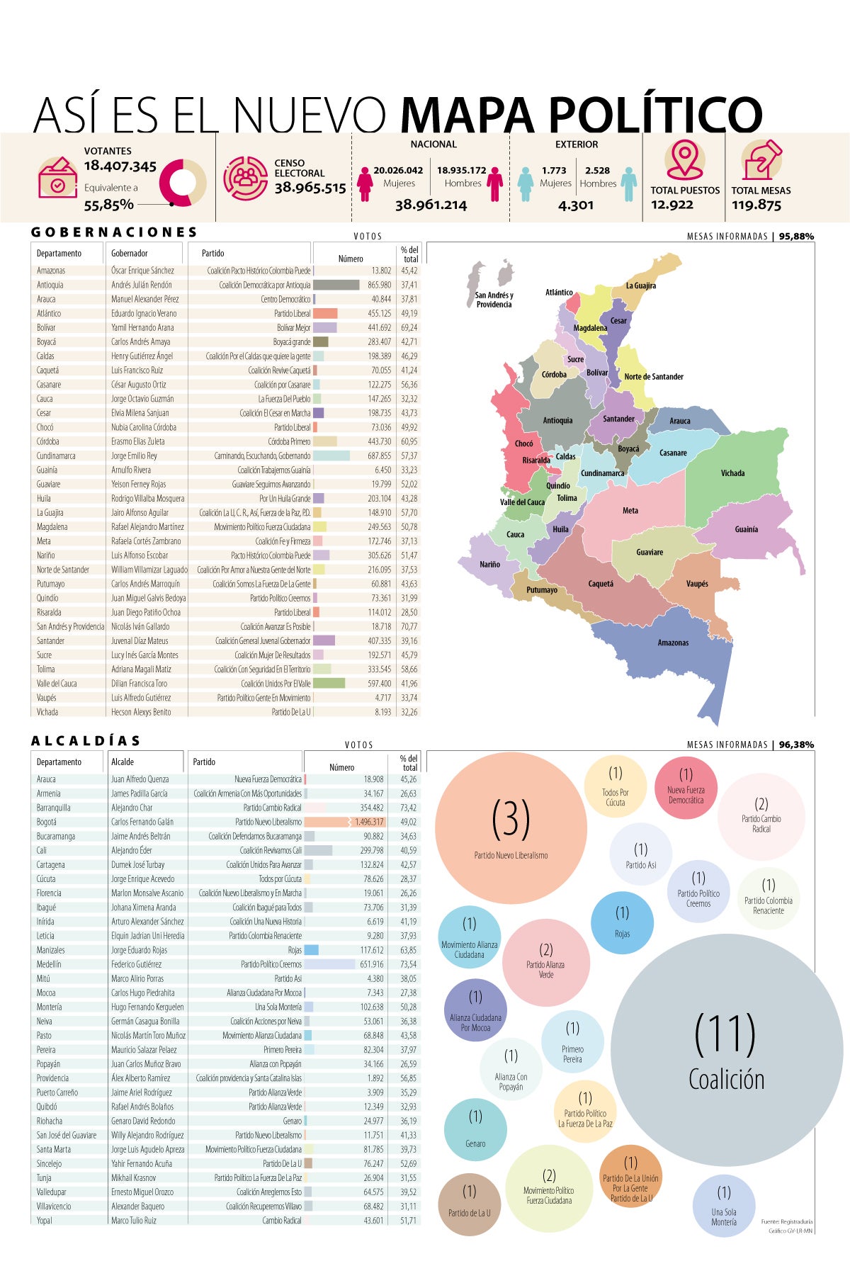Así quedó el mapa político