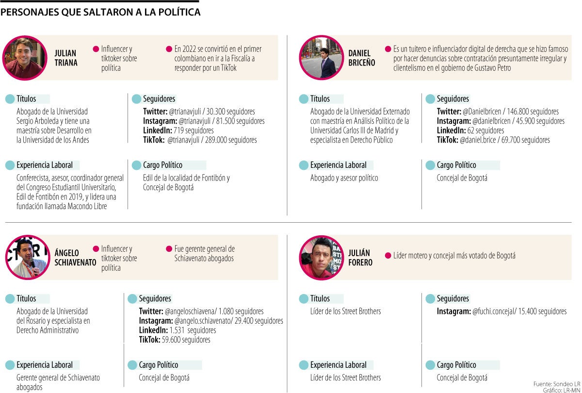 Personajes públicos a la política