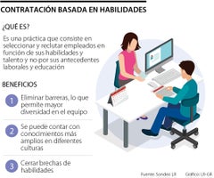Contratación basada en habilidades Contratación basada en habilidades