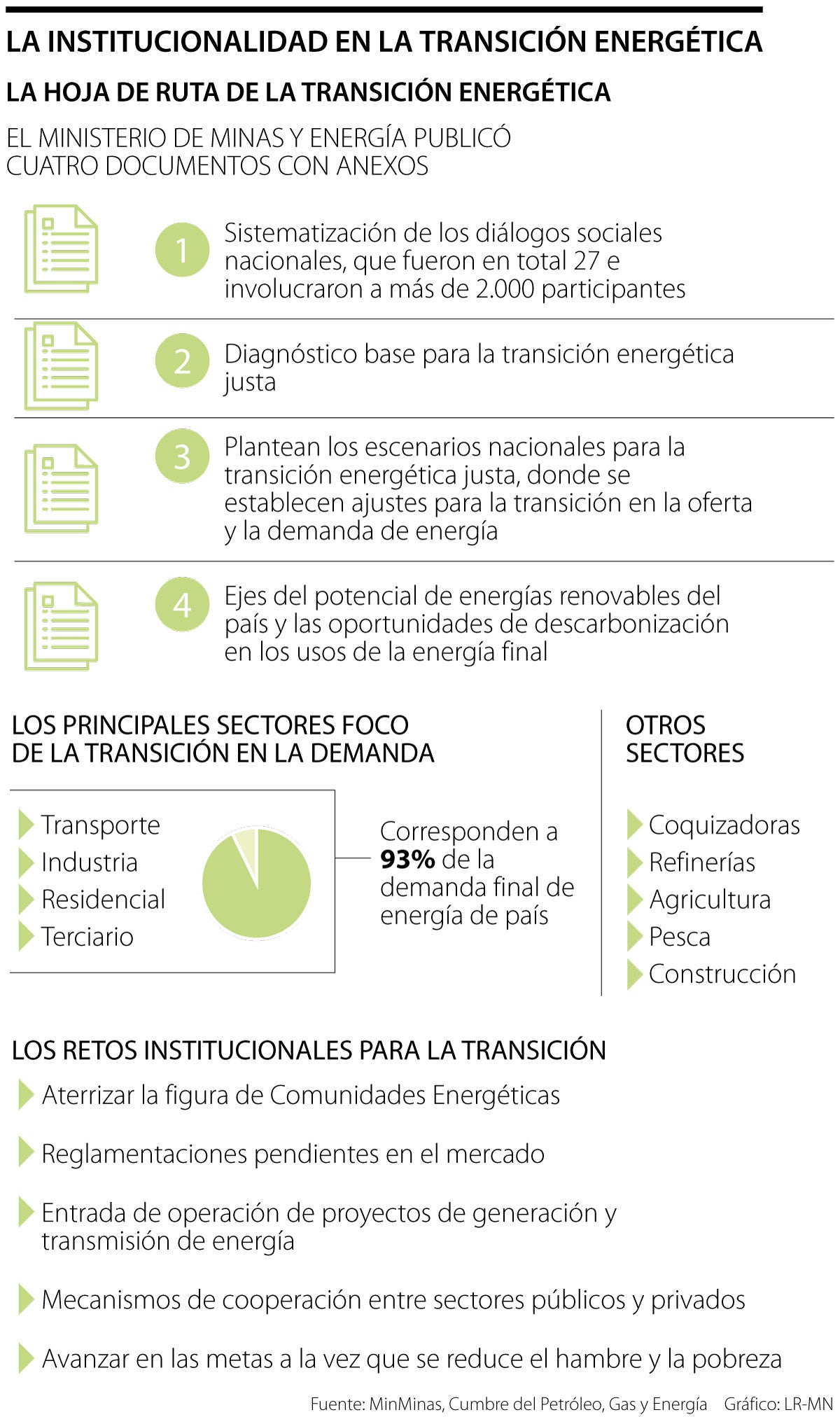 La institucionalidad en la transición energética