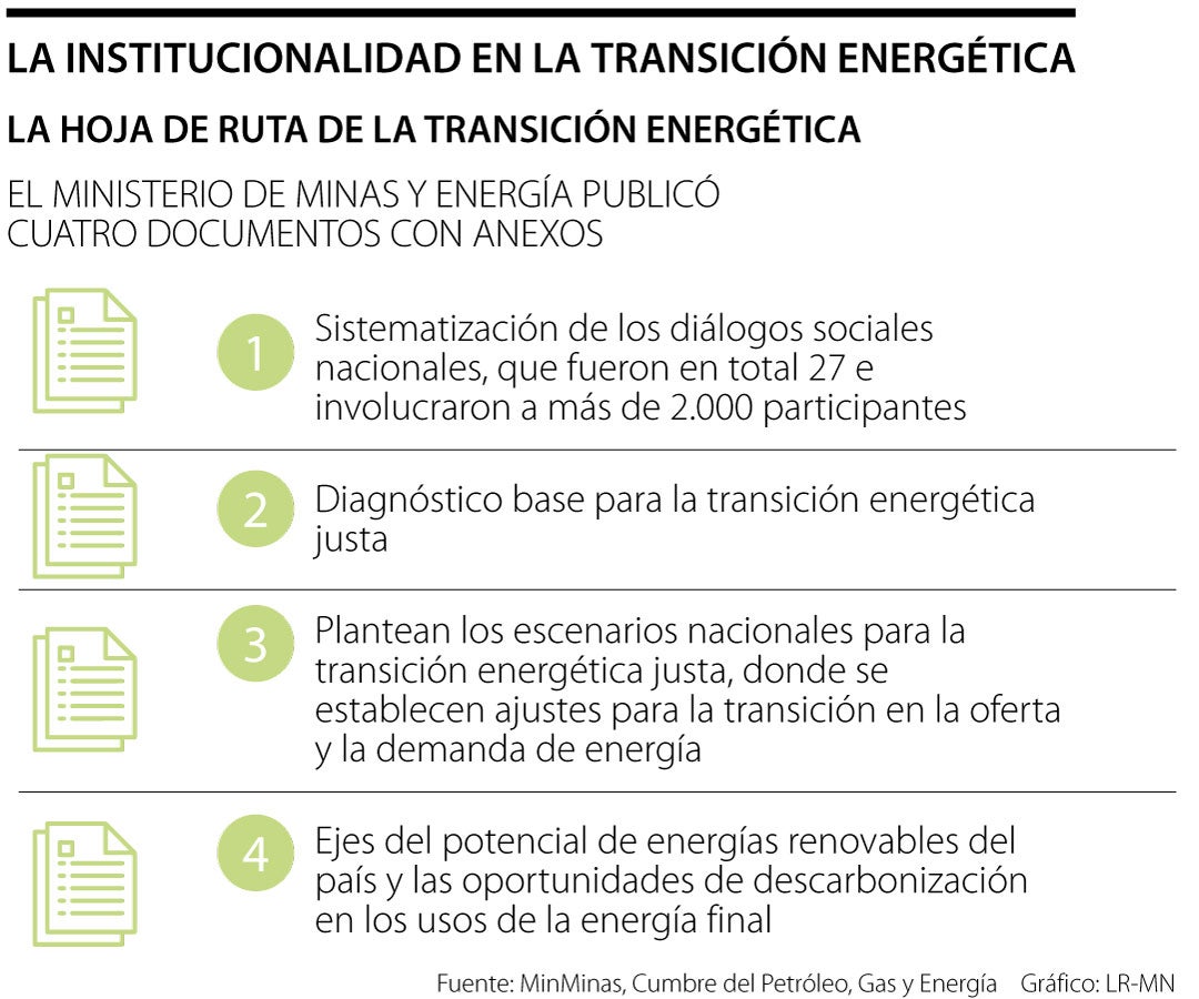 La institucionalidad en la transición energética
