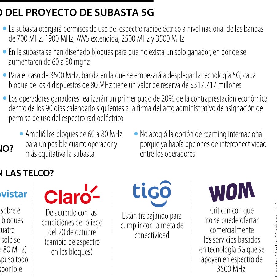 Los operadores móviles piden que se amplíen los bloques para la subasta ...