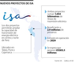 Nuevas licitaciones ganadas de ISA en Perú