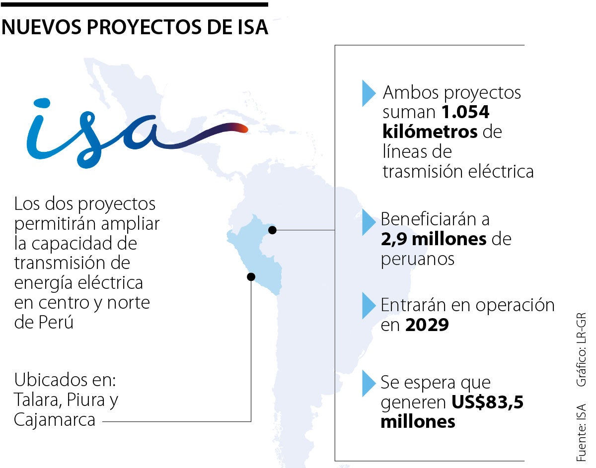 Nuevas licitaciones ganadas de ISA en Perú