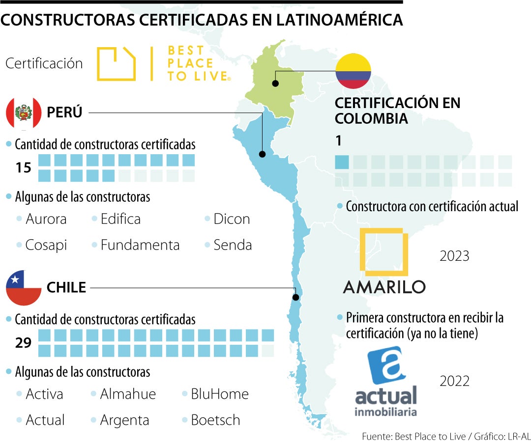 Constructoras certificadas en Latam