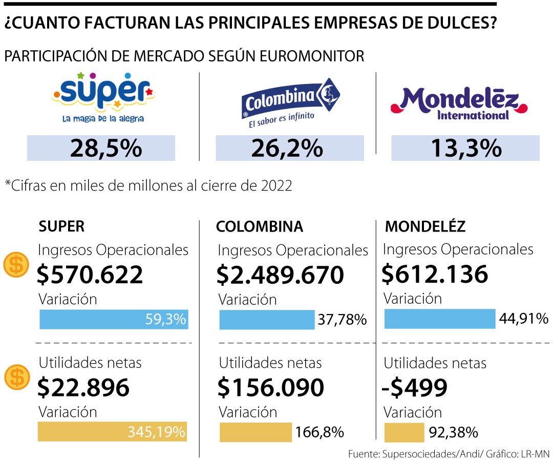Así está el mercado de dulces en Halloween