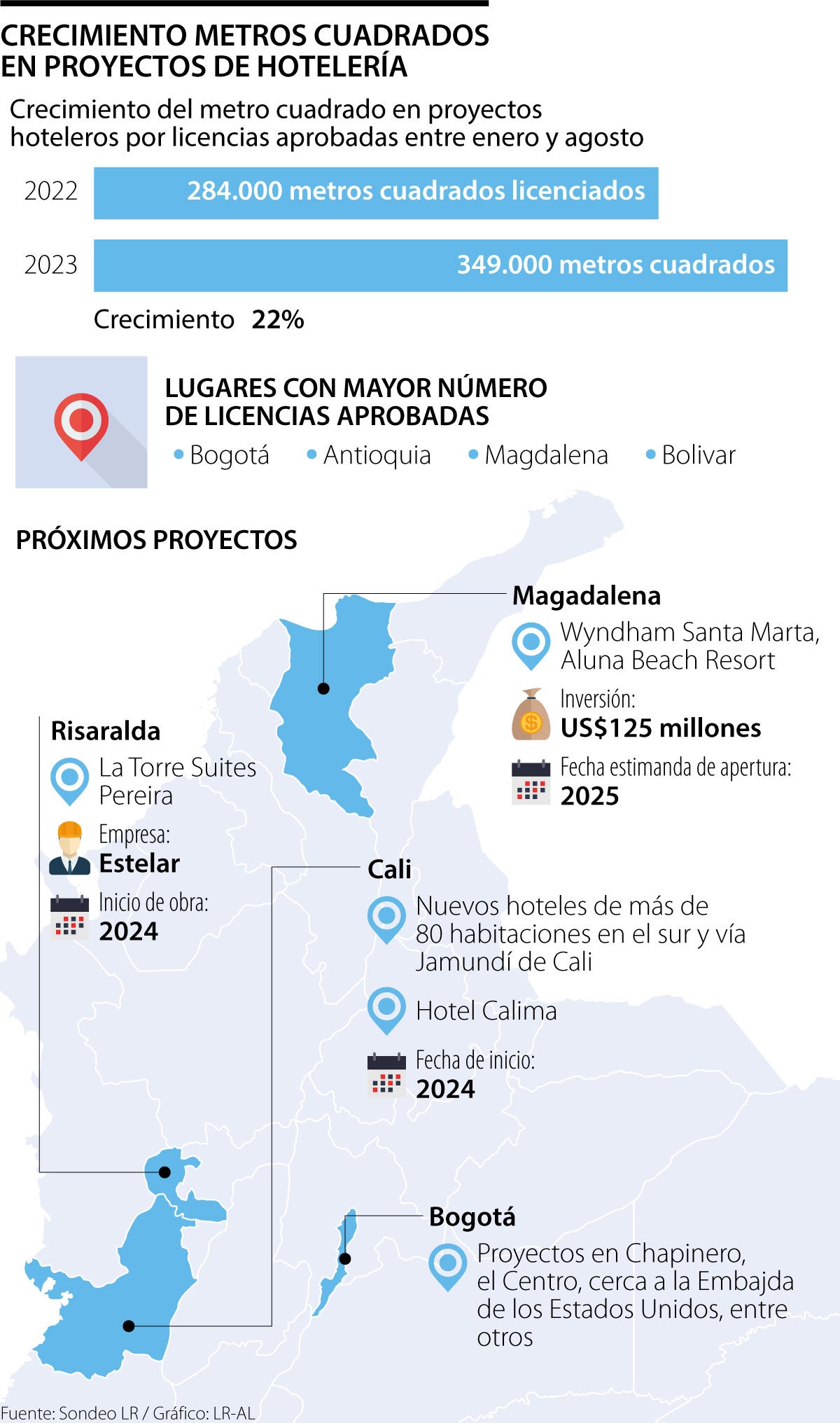 Nuevos proyectos hoteleros en Colombia 2024